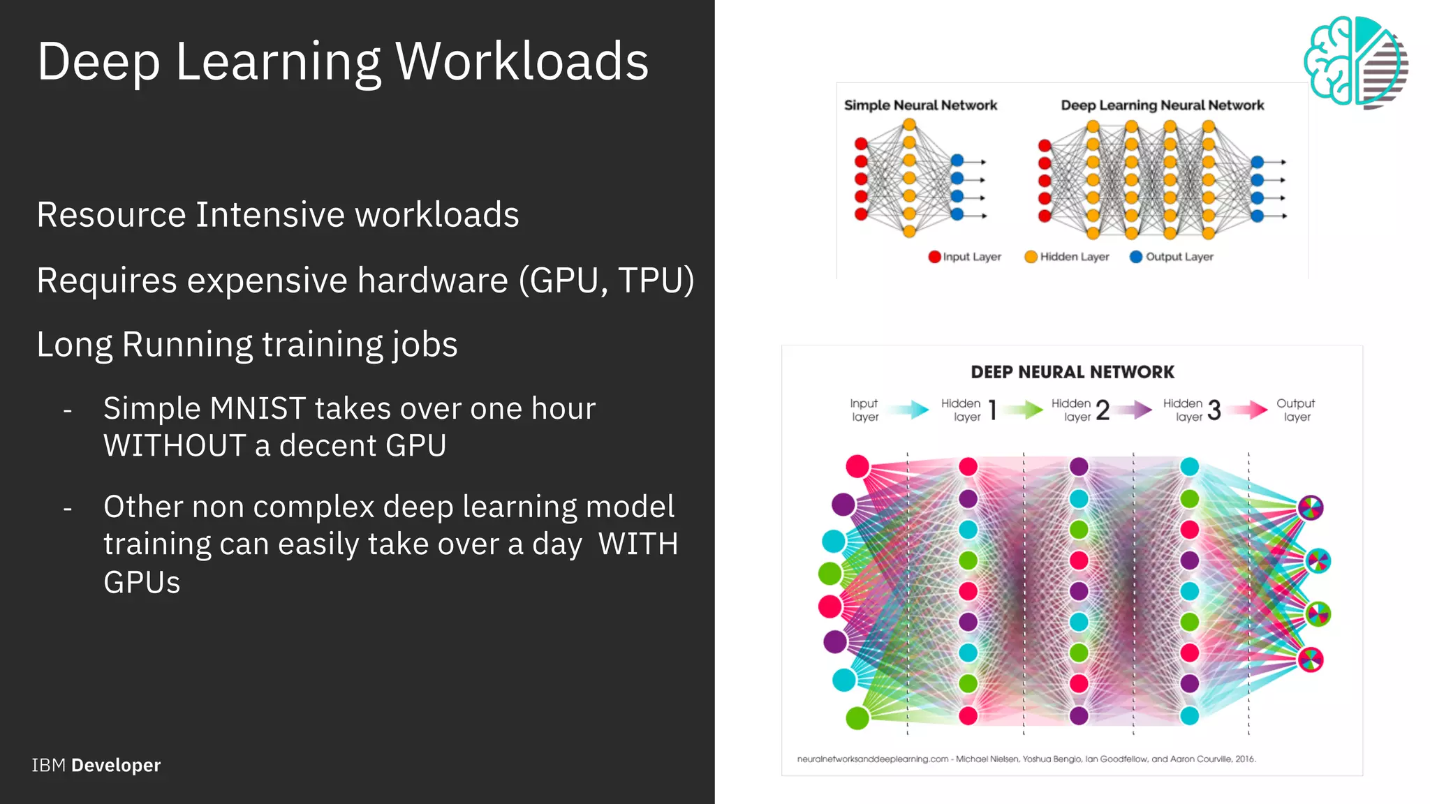 Deep Learning Workloads
© 2018 IBM Corporation
11
Resource Intensive workloads
Requires expensive hardware (GPU, TPU)
Long Running training jobs
- Simple MNIST takes over one hour
WITHOUT a decent GPU
- Other non complex deep learning model
training can easily take over a day WITH
GPUs
 
