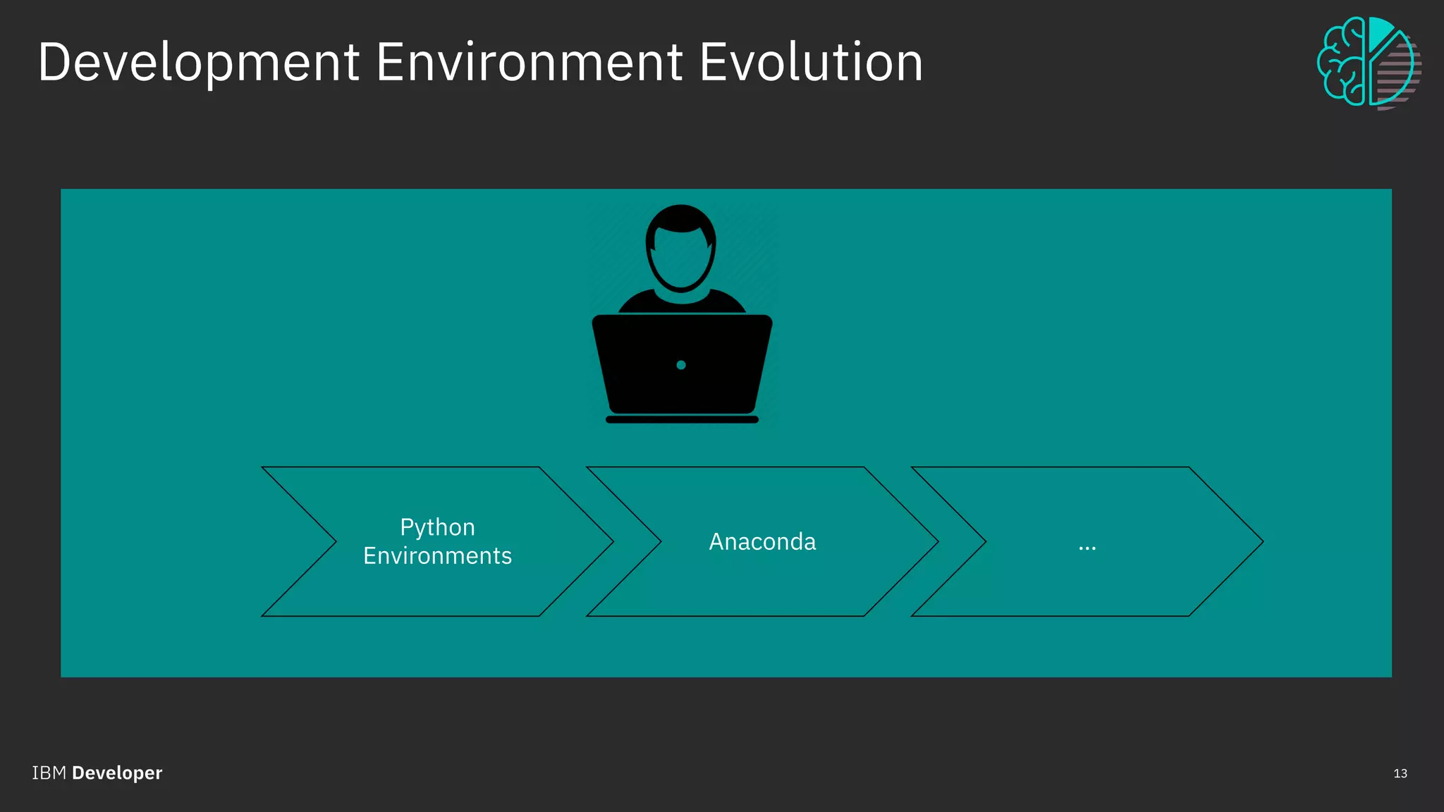 Development Environment Evolution
© 2018 IBM Corporation
13
Python
Environments
Anaconda …
 