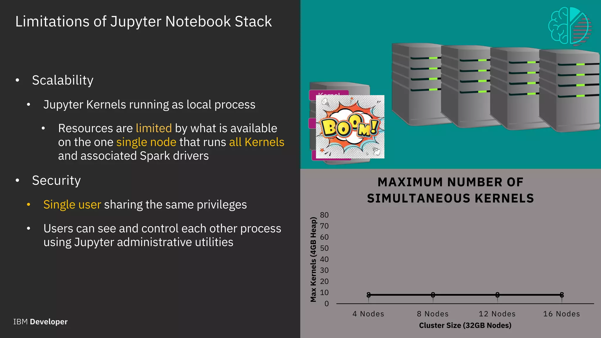 Limitations of Jupyter Notebook Stack
© 2018 IBM Corporation
Gather
Data
Analyze
Data
Machine
Learning
Deep
Learning
Deploy
Model
Maintain
Model
Python
Data Science
Stack
Fabric for
Deep Learning
(FfDL)
Mleap +
PFA
Scikit-LearnPandas
Apache
Spark
Apache
Spark
Jupyter
Model
Asset
eXchange
Keras +
Tensorflow
15
8 8 8 8
0
10
20
30
40
50
60
70
80
4 Nodes 8 Nodes 12 Nodes 16 NodesMaxKernels(4GBHeap)
Cluster Size (32GB Nodes)
MAXIMUM NUMBER OF
SIMULTANEOUS KERNELS
• Scalability
• Jupyter Kernels running as local process
• Resources are limited by what is available
on the one single node that runs all Kernels
and associated Spark drivers
• Security
• Single user sharing the same privileges
• Users can see and control each other process
using Jupyter administrative utilities
Kernel
Kernel
Kernel
Kernel
Kernel
 