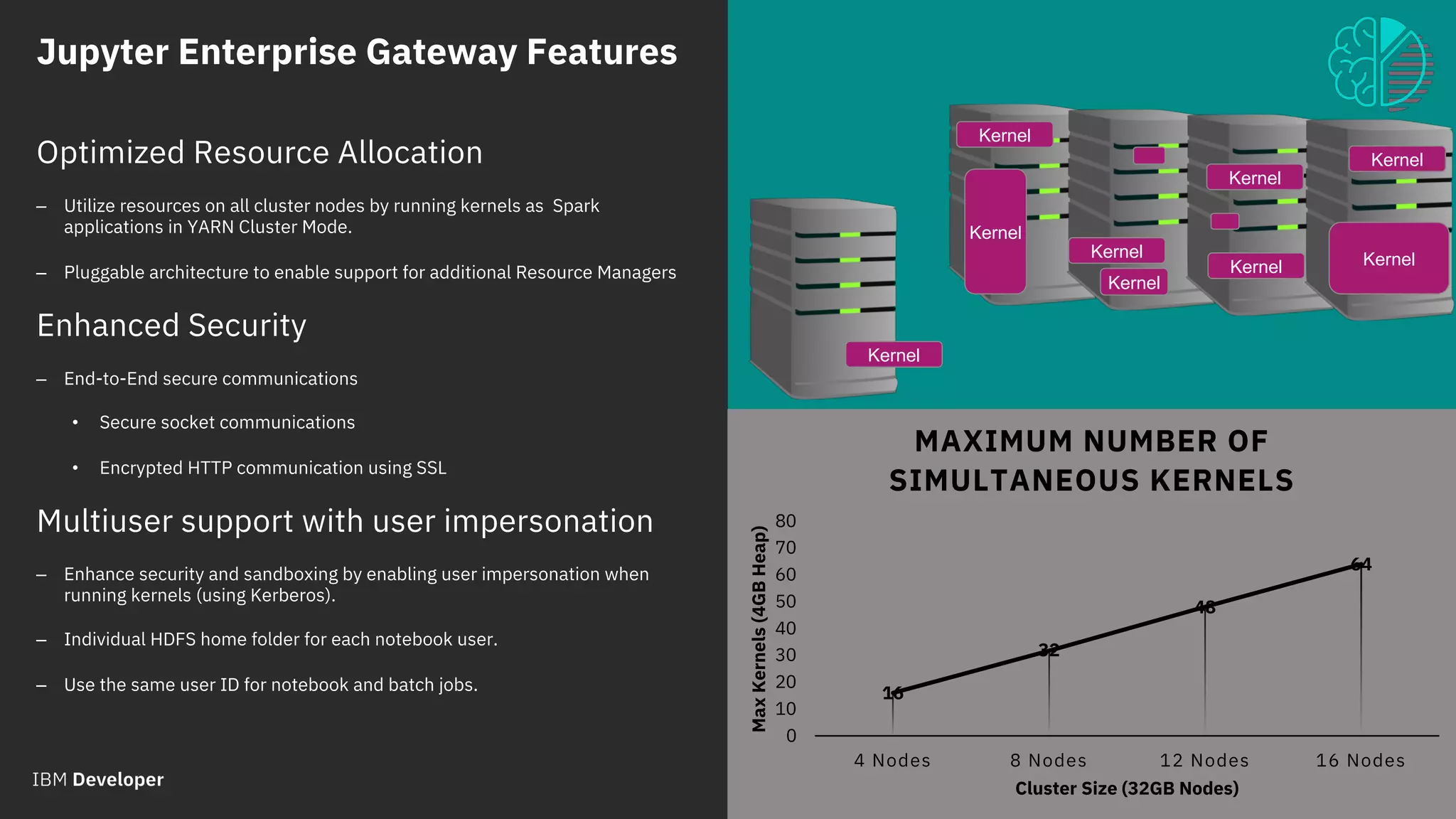Jupyter Enterprise Gateway Features
© 2018 IBM Corporation
Gather
Data
Analyze
Data
Machine
Learning
Deep
Learning
Deploy
Model
Maintain
Model
Python
Data Science
Stack
Fabric for
Deep Learning
(FfDL)
Mleap +
PFA
Scikit-LearnPandas
Apache
Spark
Apache
Spark
Jupyter
Model
Asset
eXchange
Keras +
Tensorflow
18
16
32
48
64
0
10
20
30
40
50
60
70
80
4 Nodes 8 Nodes 12 Nodes 16 NodesMaxKernels(4GBHeap)
Cluster Size (32GB Nodes)
MAXIMUM NUMBER OF
SIMULTANEOUS KERNELS
Optimized Resource Allocation
– Utilize resources on all cluster nodes by running kernels as Spark
applications in YARN Cluster Mode.
– Pluggable architecture to enable support for additional Resource Managers
Enhanced Security
– End-to-End secure communications
• Secure socket communications
• Encrypted HTTP communication using SSL
Multiuser support with user impersonation
– Enhance security and sandboxing by enabling user impersonation when
running kernels (using Kerberos).
– Individual HDFS home folder for each notebook user.
– Use the same user ID for notebook and batch jobs.
Kernel
Kernel
Kernel
Kernel
Kernel
Kernel
Kernel
Kernel
Kernel
 