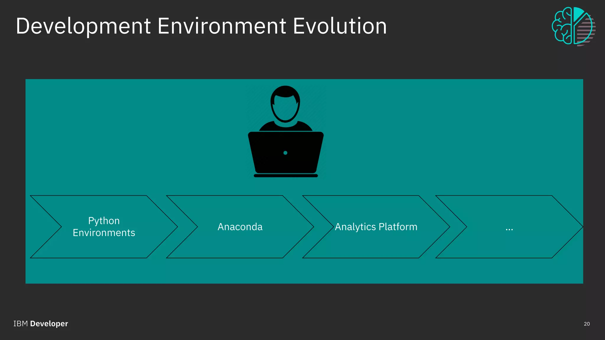 Development Environment Evolution
© 2018 IBM Corporation
20
Python
Environments
Anaconda Analytics Platform …
 