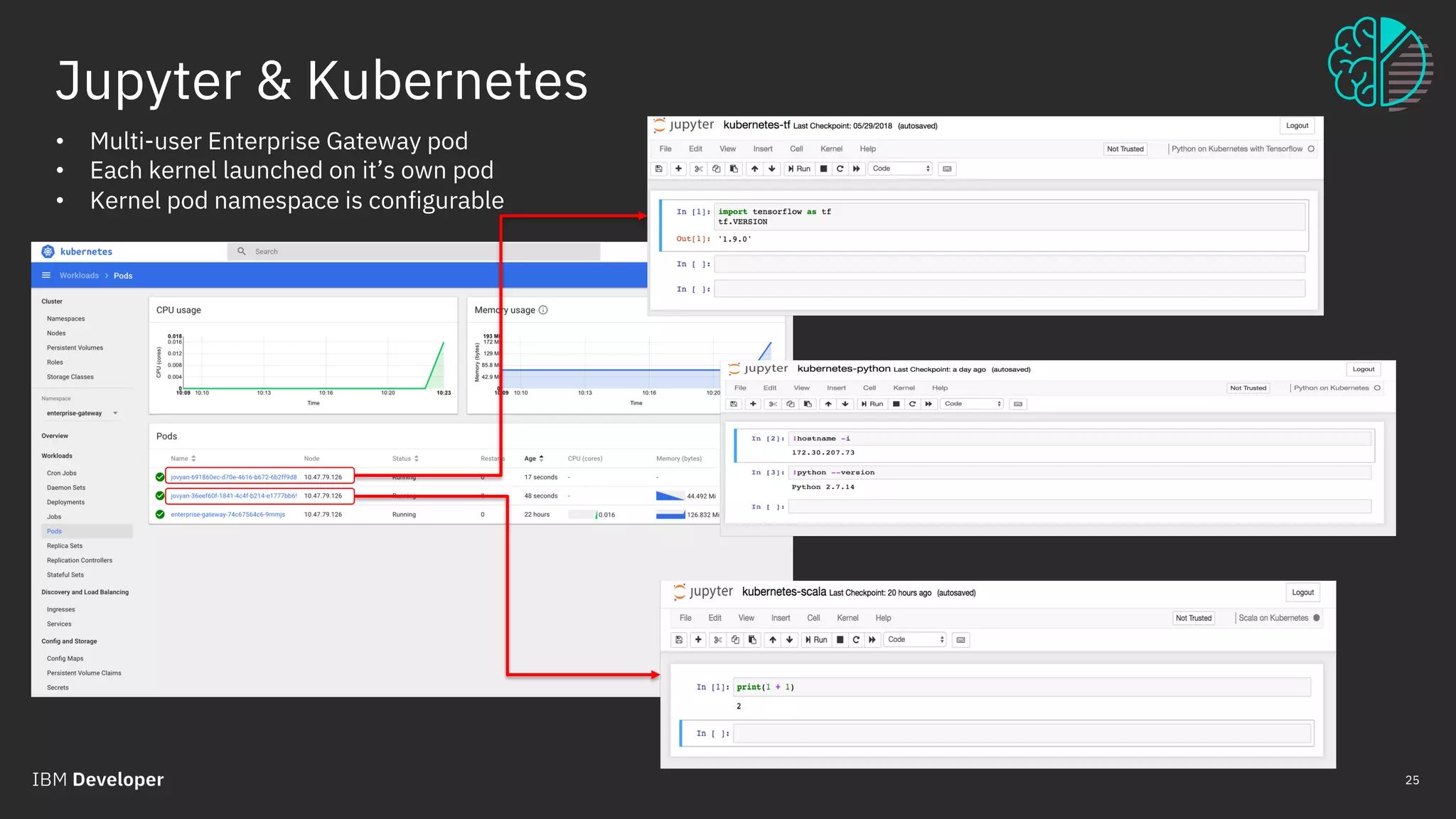 March 30 2018 / © 2018 IBM Corporation
25
• Multi-user Enterprise Gateway pod
• Each kernel launched on it’s own pod
• Kernel pod namespace is configurable
Jupyter & Kubernetes
 