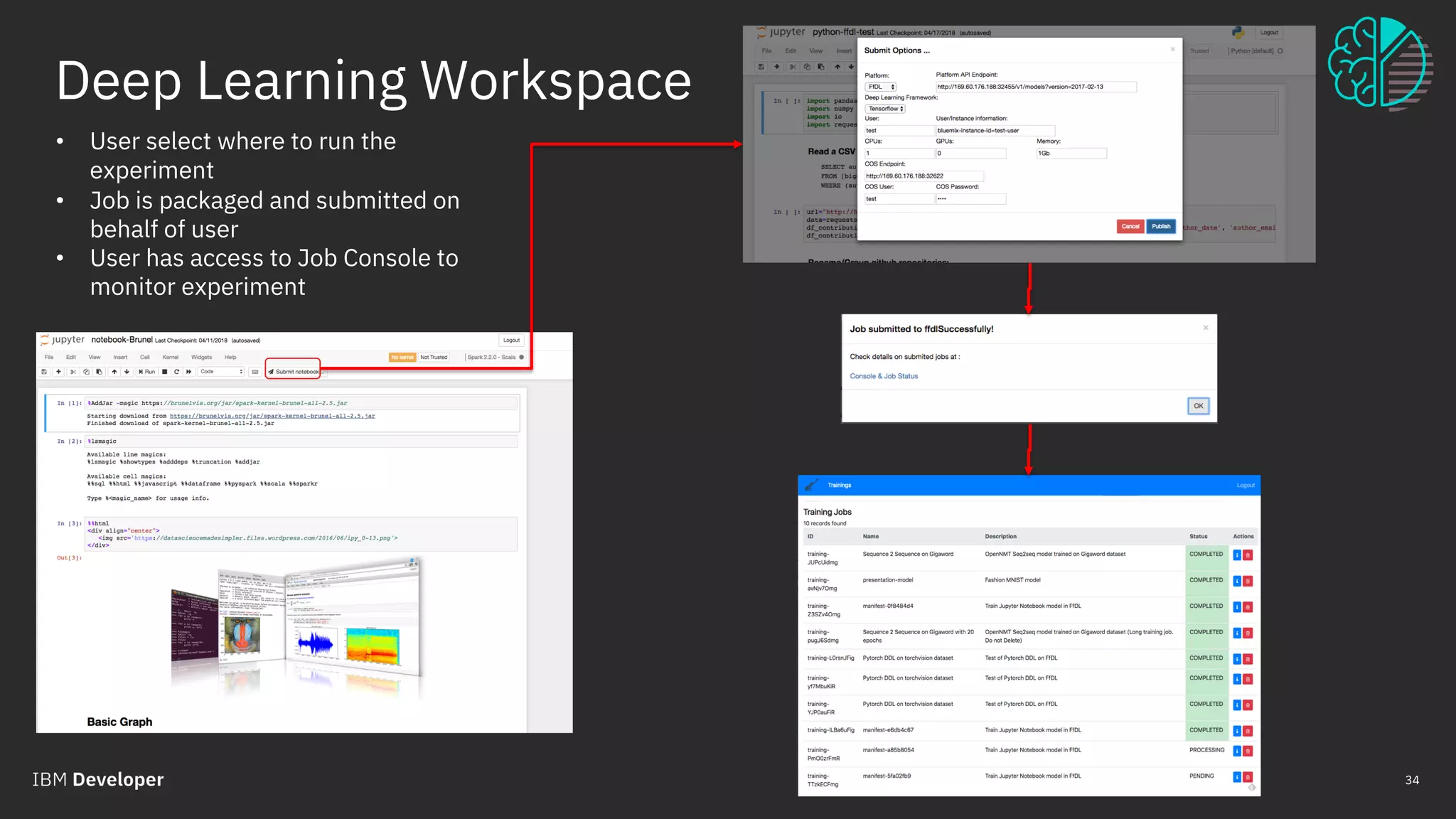 March 30 2018 / © 2018 IBM Corporation
34
• User select where to run the
experiment
• Job is packaged and submitted on
behalf of user
• User has access to Job Console to
monitor experiment
Deep Learning Workspace
 