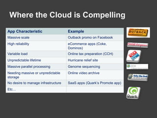 Where the Cloud is Compelling<br />