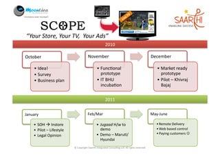 “Your	
  Store,	
  Your	
  TV,	
  	
  Your	
  Ads”	
  
                                                                                2010	
  

October	
  	
                                             November	
                                                                    December	
  

       •  Idea!	
                                                    •  Func5onal	
                                                          •  Market	
  ready	
  
       •  Survey	
                                                      prototype	
                                                             prototype	
  
       •  Business	
  plan	
                                         •  IT	
  BHU	
                                                          •  Pilot	
  –	
  Khivraj	
  
                                                                        incuba5on	
                                                             Bajaj	
  


                                                                                2011	
  


January	
                                                Feb/Mar	
                                                                      May-­‐June	
  

       •  SOH	
  	
  Instore	
                                      •  Jugaad	
  H/w	
  to	
                                               • Remote	
  Delivery	
  
       •  Pilot	
  –	
  Lifestyle	
                                     demo	
                                                              • Web	
  based	
  control	
  
                                                                     •  Demo	
  –	
  Maru5/                                                 • Paying	
  customers	
  	
  
       •  Legal	
  Opinion	
  
                                                                        Hyundai	
  
                                        ©	
  Copyright	
  Saarthi	
  Integrated	
  Consul5ng	
  LLP.	
  All	
  rights	
  reserved	
  
 