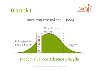 Have you crossed the CHASM?

                                               Main Stream
                                               Market
                              C
Enthusiasts &                 H
Early Adopters                A                                                                                  Laggards
                              S
                              M


    Product / Service Adoption Lifecycle
                 ©	
  Copyright	
  Saarthi	
  Integrated	
  Consul5ng	
  LLP.	
  All	
  rights	
  reserved	
  
 