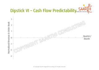 3
Normalized Revenue & Order Book




                                  2


                                  1

                                                                                                                                       Quarter/
                                  0
                                                                                                                                       Month

                                  -1


                                  -2


                                  -3




                                       ©	
  Copyright	
  Saarthi	
  Integrated	
  Consul5ng	
  LLP.	
  All	
  rights	
  reserved	
  
 