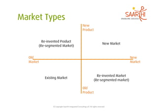 New
                                                                   Product


       Re-invented Product
                                                                                                       New Market
     (Re-segmented Market)


Old                                                                                                                 New
Market                                                                                                              Market


                                                                                         Re-invented Market
         Existing Market
                                                                                       (Re-segmented market)

                                                                   Old
                                                                   Product


              ©	
  Copyright	
  Saarthi	
  Integrated	
  Consul5ng	
  LLP.	
  All	
  rights	
  reserved	
  
 