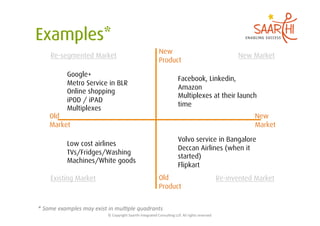 New
       Re-segmented Market                                                                                                                   New Market
                                                                                    Product

                Google+
                                                                                                      Facebook, Linkedin,
                Metro Service in BLR
                                                                                                      Amazon
                Online shopping
                                                                                                      Multiplexes at their launch
                iPOD / iPAD
                                                                                                      time
                Multiplexes
      Old                                                                                                                                          New
      Market                                                                                                                                       Market

                                                                                                      Volvo service in Bangalore
                Low cost airlines
                                                                                                      Deccan Airlines (when it
                TVs/Fridges/Washing
                                                                                                      started)
                Machines/White goods
                                                                                                      Flipkart
       Existing Market                                                              Old                                                Re-invented Market
                                                                                    Product


*	
  Some	
  examples	
  may	
  exist	
  in	
  mul%ple	
  quadrants	
  
                                       ©	
  Copyright	
  Saarthi	
  Integrated	
  Consul5ng	
  LLP.	
  All	
  rights	
  reserved	
  
 