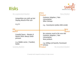 New
Re-segmented Market                                                                                                        New Market
                                                                  Product
                                                                            Customer Adaption / Non
   Competition can catch up fast
                                                                            consumption
   Staying ahead of the race
                                                                            Other Startups
   e.g. G+
                                                                            e.g. Seventymm (online DVD rental)

Old                                                                                                                              New
Market                                                                                                                           Market
                                                                            No customer need in the new mkt
   Crowded Space – Margins &
                                                                            Customer Adaption / Non
   Market Share always under
                                                                            consumption
   pressure
                                                                            New products
   e.g. Mobile carrier / handset,
                                                                      e.g. Kellogs (at launch), Paramount
   hotels
                                                                  Old airways
Existing Market                                                   Product                                            Re-invented Market



                     ©	
  Copyright	
  Saarthi	
  Integrated	
  Consul5ng	
  LLP.	
  All	
  rights	
  reserved	
  
 