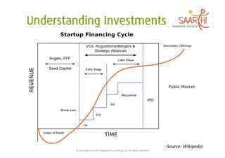 Source:	
  Wikipedia	
  
©	
  Copyright	
  Saarthi	
  Integrated	
  Consul5ng	
  LLP.	
  All	
  rights	
  reserved	
  
 