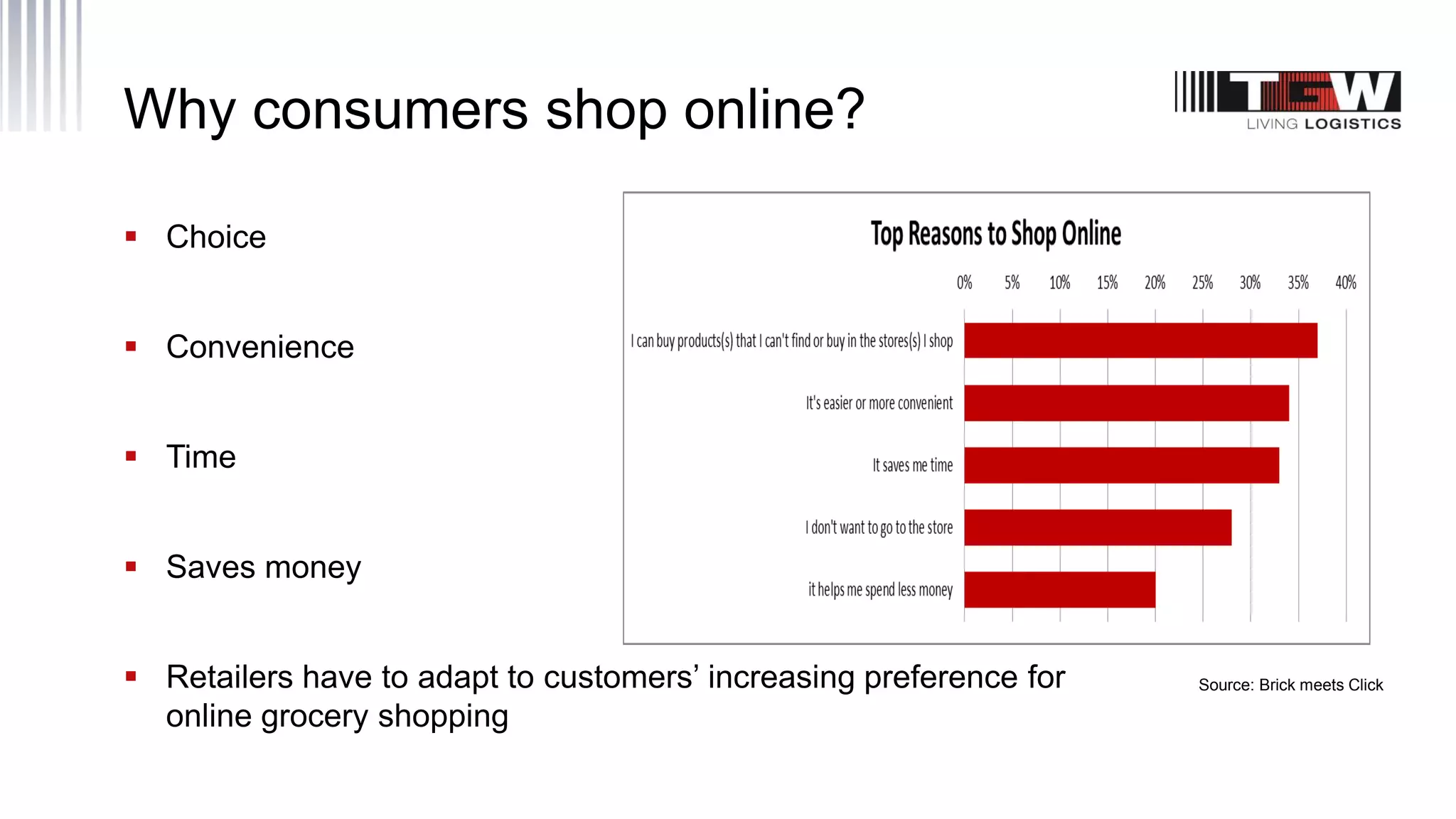 Why consumers shop online?
 Choice
 Convenience
 Time
 Saves money
 Retailers have to adapt to customers’ increasing preference for
online grocery shopping
Source: Brick meets Click
 