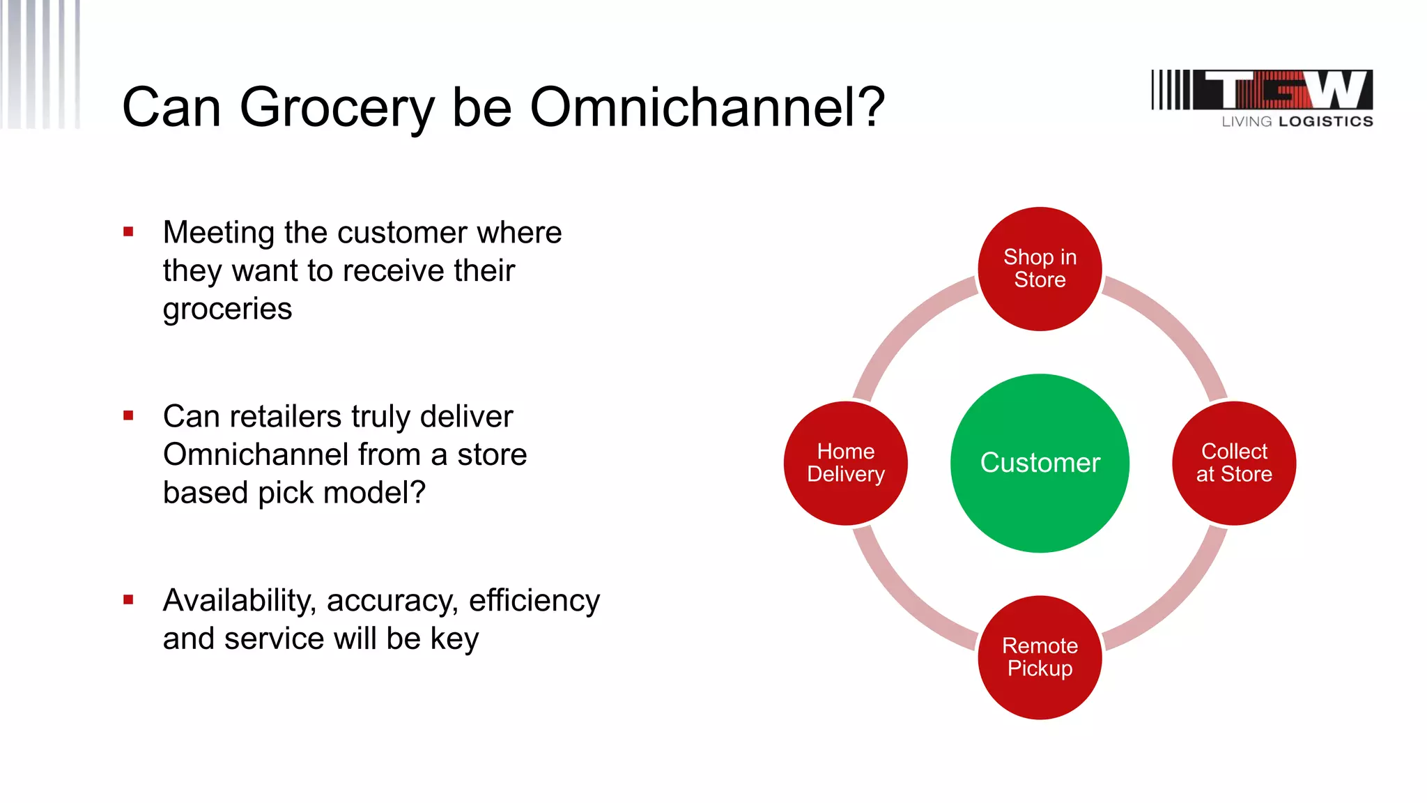 Can Grocery be Omnichannel?
 Meeting the customer where
they want to receive their
groceries
 Can retailers truly deliver
Omnichannel from a store
based pick model?
 Availability, accuracy, efficiency
and service will be key
Customer
Shop in
Store
Collect
at Store
Remote
Pickup
Home
Delivery
 