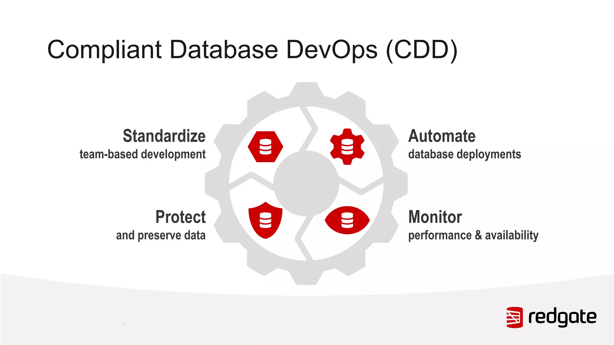 Standardize team-based development Protect and preserve data Automate database deployments Monitor performance & availability Compliant Database DevOps (CDD) 