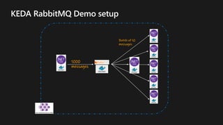 1000
messages
Batch of 10
messages
 