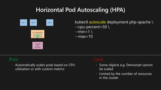 Pros Cons
kubectl autoscale deployment php-apache 
--cpu-percent=50 
--min=1 
--max=10
 