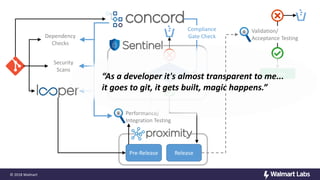 © 2018 Walmart
Pass?
Pre-Release Release
Performance/
Integration Testing
Compliance
Gate Check
Deploy
Validation/
Acceptance TestingDependency
Checks
Security
Scans
“As a developer it's almost transparent to me...
it goes to git, it gets built, magic happens.”
 
