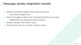 Message sends: migration results
18
● Able to smoothly migrate after several months
○ relatively incident-free
● More throughput with much reduced infrastructure costs
○ RabbitMQ was already overprovisioned
● Simpler design with fewer hacks
● Running for over six months without issues
 
