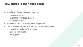 How Iterable manages scale
5
● Handling billions of events per day
○ message sends
○ ingested events and users
○ workﬂow states
● Services should be as stateless as possible
● Use queues to manage state of long-running tasks
○ messages to be sent to users
○ calling webhooks
○ workﬂows
 