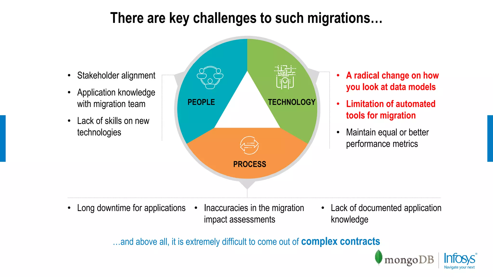 • Stakeholder alignment
• Application knowledge
with migration team
• Lack of skills on new
technologies
There are key challenges to such migrations…
PROCESS
PEOPLE TECHNOLOGY
• A radical change on how
you look at data models
• Limitation of automated
tools for migration
• Maintain equal or better
performance metrics
• Long downtime for applications • Inaccuracies in the migration
impact assessments
• Lack of documented application
knowledge
…and above all, it is extremely difficult to come out of complex contracts
 