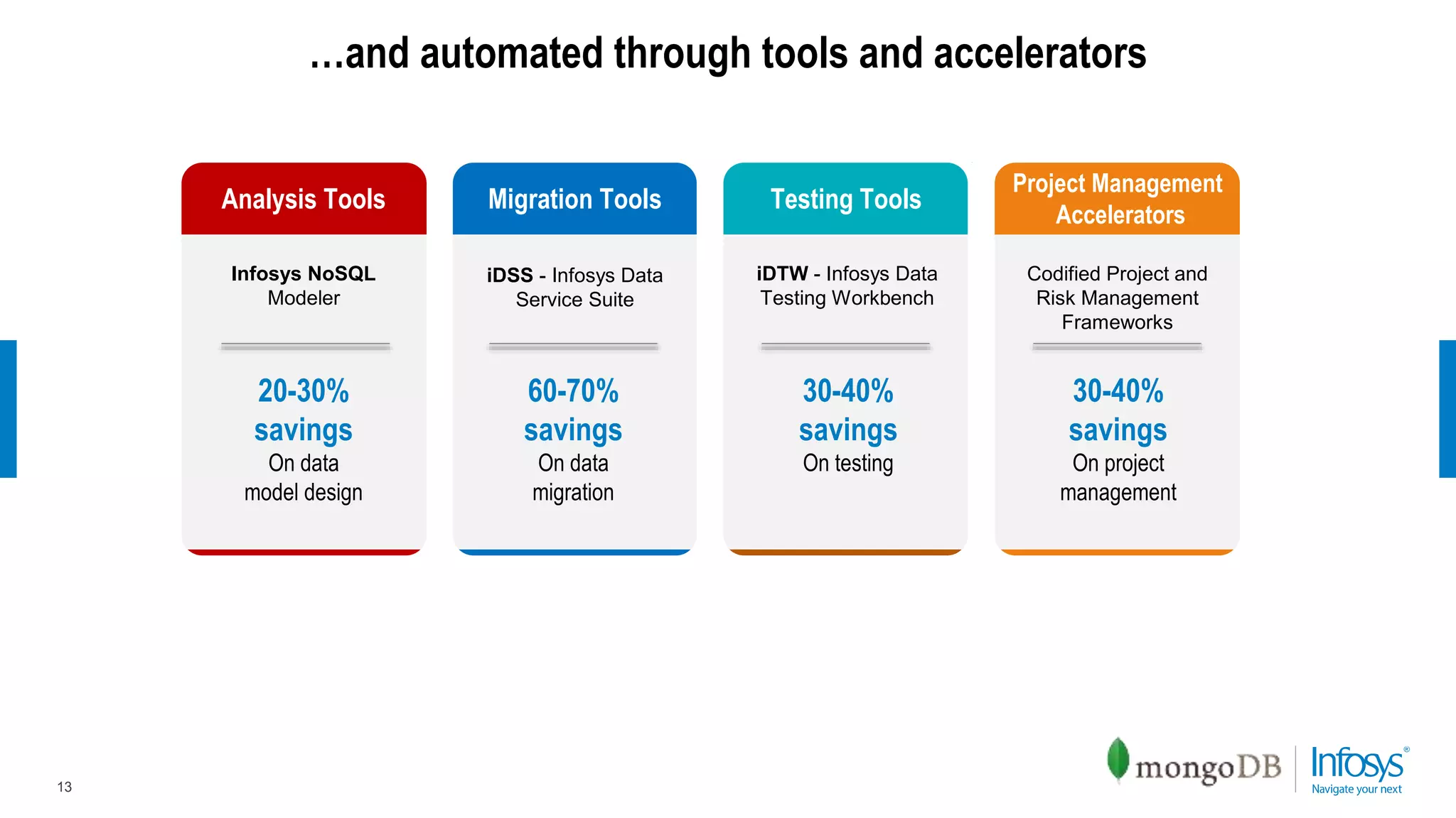 …and automated through tools and accelerators
13
Analysis Tools
Infosys NoSQL
Modeler
Migration Tools
iDSS - Infosys Data
Service Suite
Testing Tools
iDTW - Infosys Data
Testing Workbench
Project Management
Accelerators
Codified Project and
Risk Management
Frameworks
20-30%
savings
On data
model design
60-70%
savings
On data
migration
30-40%
savings
On testing
30-40%
savings
On project
management
 