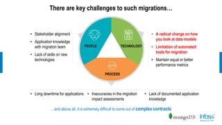• Stakeholder alignment
• Application knowledge
with migration team
• Lack of skills on new
technologies
There are key challenges to such migrations…
PROCESS
PEOPLE TECHNOLOGY
• A radical change on how
you look at data models
• Limitation of automated
tools for migration
• Maintain equal or better
performance metrics
• Long downtime for applications • Inaccuracies in the migration
impact assessments
• Lack of documented application
knowledge
…and above all, it is extremely difficult to come out of complex contracts
 