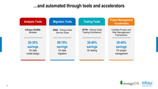 …and automated through tools and accelerators
13
Analysis Tools
Infosys NoSQL
Modeler
Migration Tools
iDSS - Infosys Data
Service Suite
Testing Tools
iDTW - Infosys Data
Testing Workbench
Project Management
Accelerators
Codified Project and
Risk Management
Frameworks
20-30%
savings
On data
model design
60-70%
savings
On data
migration
30-40%
savings
On testing
30-40%
savings
On project
management
 