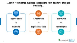 …but in recent times business expectations from data have changed
drastically…
3
Nightly batch
Real-time
VS
Linear Scale
Exponential Scale
VS
Structured
Polymorphic
VS
 