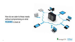 5
How do we cater to these needs
without compromising on what
RDBMS is best at
 