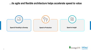 …its agile and flexible architecture helps accelerate speed to value
9
Speed & Flexibility to Develop Speed to Production Speed to Insight
 