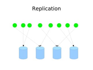 What Every Developer Should Know About Database Scalability | PPT