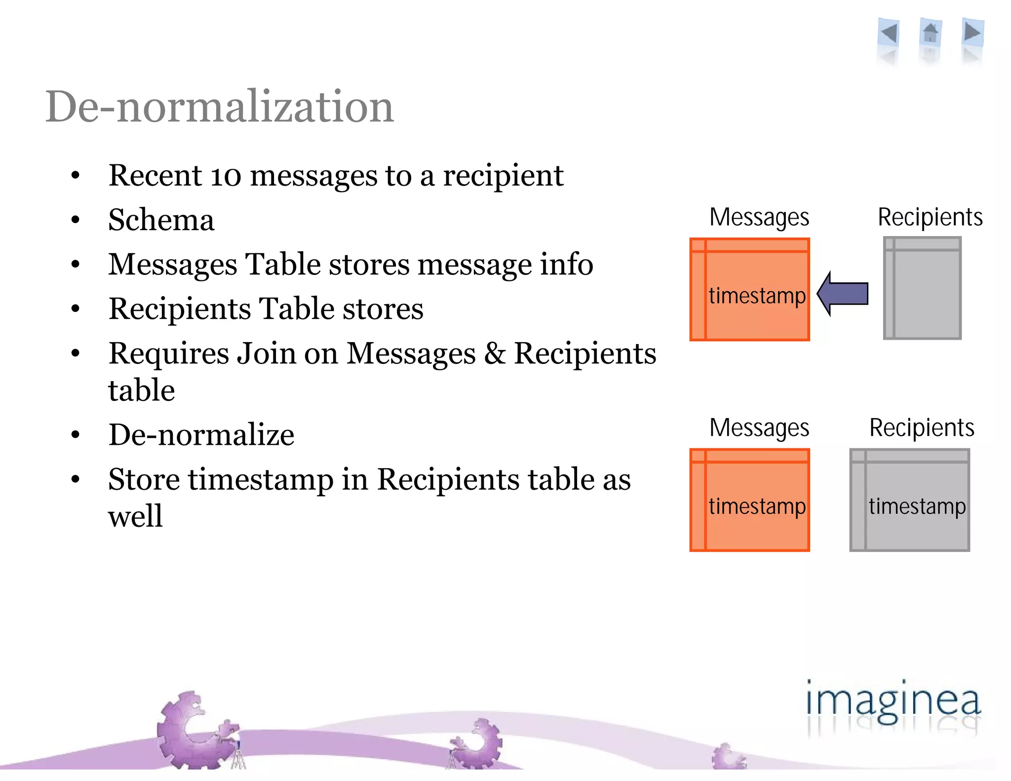 De-normalization
 • Recent 10 messages to a recipient
 • Schema                                   Messages    Recipients
 • Messages Table stores message info
                                            timestamp
 • Recipients Table stores
 • Requires Join on Messages & Recipients
   table
 • De-normalize                             Messages    Recipients

 • Store timestamp in Recipients table as
                                            timestamp   timestamp
   well
 