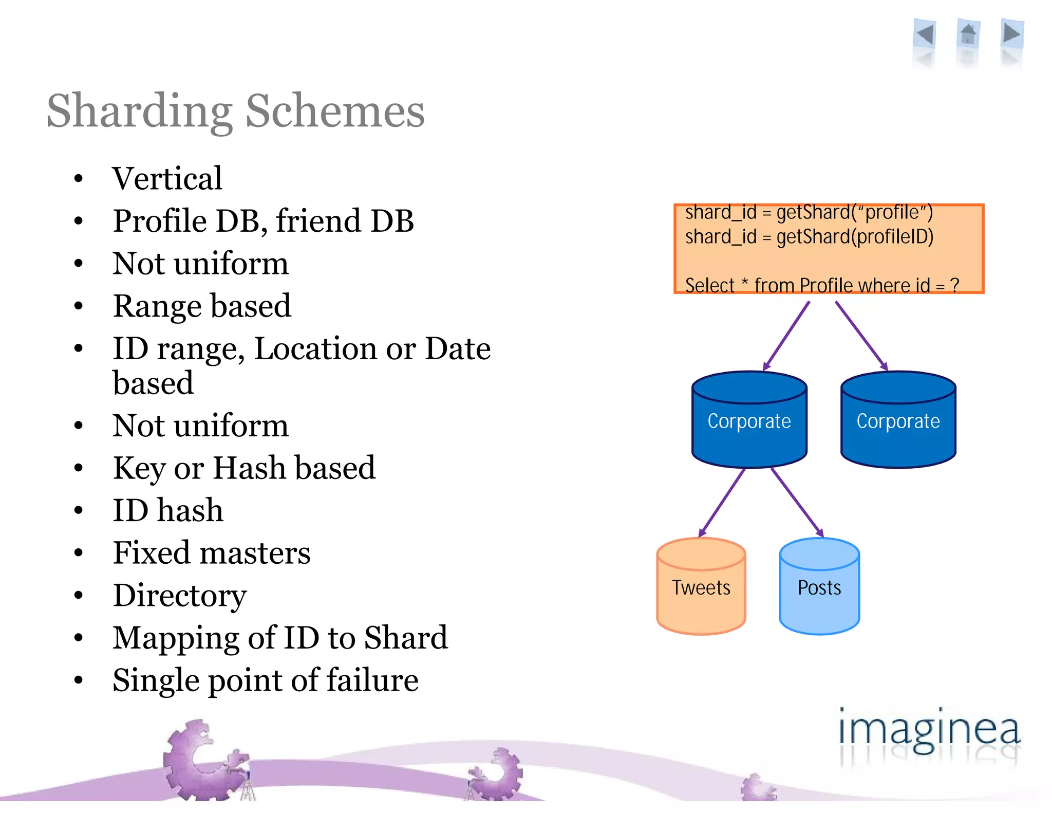 Sharding Schemes
 •   Vertical
                                   shard_id = getShard(“profile”)
 •   Profile DB, friend DB         shard_id = getShard(profileID)
 •   Not uniform
                                   Select * from Profile where id = ?
 •   Range based
 •   ID range, Location or Date
     based
 •   Not uniform                     Corporate           Corporate

 •   Key or Hash based
 •   ID hash
 •   Fixed masters
                                  Tweets         Posts
 •   Directory
 •   Mapping of ID to Shard
 •   Single point of failure
 