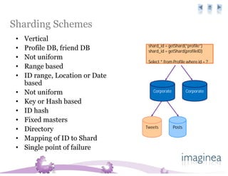 Sharding Schemes
 •   Vertical
                                   shard_id = getShard(“profile”)
 •   Profile DB, friend DB         shard_id = getShard(profileID)
 •   Not uniform
                                   Select * from Profile where id = ?
 •   Range based
 •   ID range, Location or Date
     based
 •   Not uniform                     Corporate           Corporate

 •   Key or Hash based
 •   ID hash
 •   Fixed masters
                                  Tweets         Posts
 •   Directory
 •   Mapping of ID to Shard
 •   Single point of failure
 