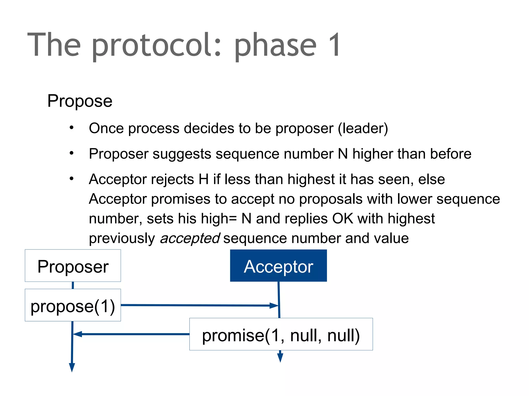Fault and partition tolerance
Replication of data at log n successive locations
•

Keep record of log n predecessors and successors

•

Failure triggers automatic actions to regain replication factor

N0 K0

N7

N1 Copy 1 K0

N6

N2 Copy 2 K0

N5
N4

N3 Copy 3 K0

 