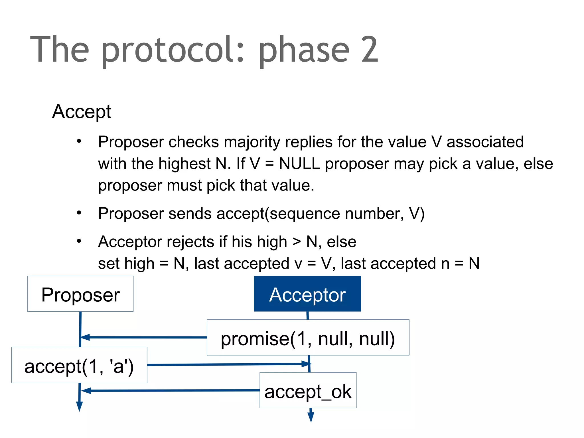 The speaker says...
To improve failure tolerance Chord keeps track of more than
its immediate predecessor and immediate successor. It
tracks log(n) neigbours.
Also, data is not stored at one machine only but at many.
The replication factor is log(n).

 