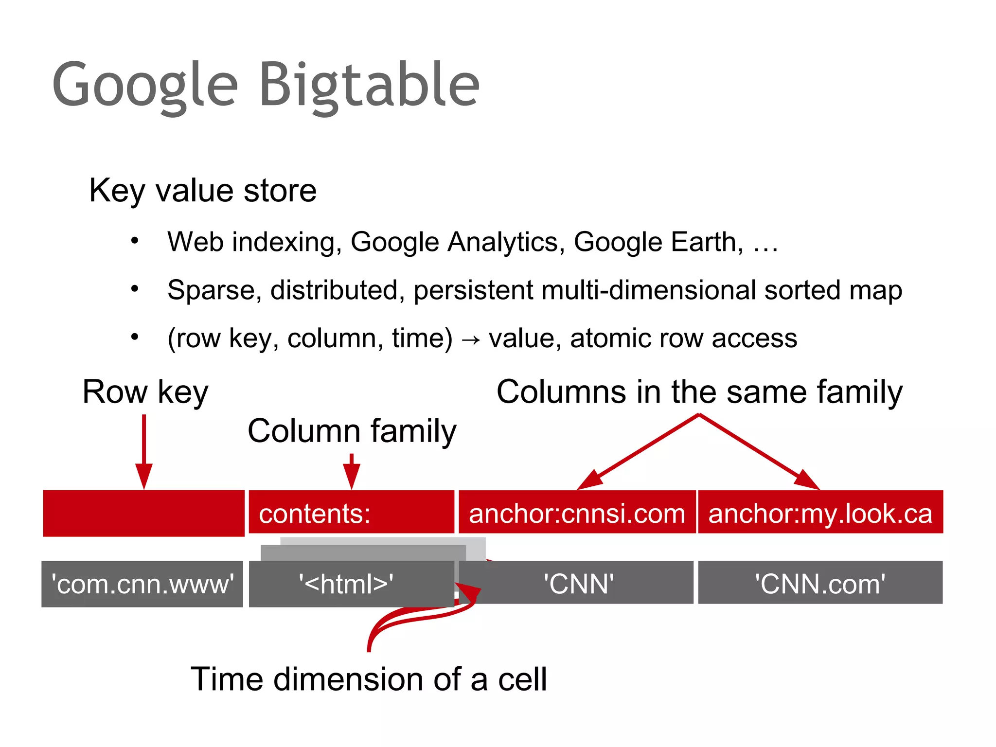 The speaker says...
Assume you have a Chord with some nodes in a European
data center and others in an Asian data center. If the
network connection between the two is interrupted, Chord
will form new rings in each of the now disconnected data
centers.
Once the outtage is resolved and the nodes can see each
other again, the rings will try to merge. There are special
landmark servers. Nodes in a ring with no landmark server
will leave their ring and join the ring with the landmark
server. After some time, the rings will be merged into one.

 