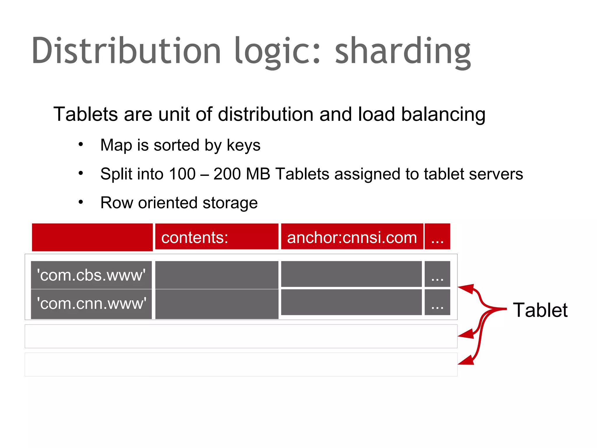 Amazon Dynamo
Classic use case shopping cart
•

DHT, collection of key-value tuples, focus avaiability

•

Introduces virtual nodes for fine-grained load balancing

10000
0 … 1000 V3
N1

1000
V0

1000 …
2999

3000
V1

3000 … 9999

N0

 