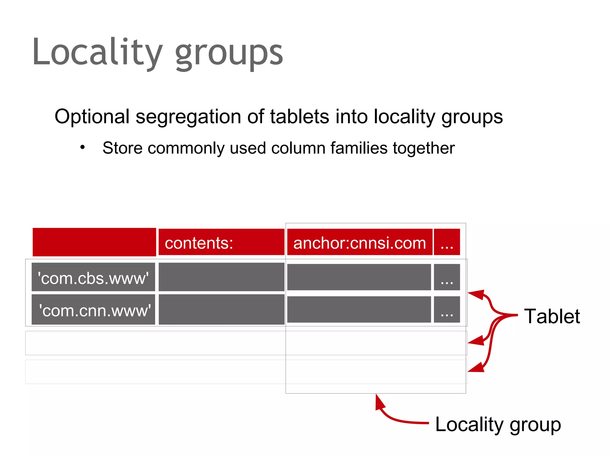 The speaker says...
Amazon unveiled the architecture of its Dynamo key-value
store in 2007. At its heart it is a DHT similar to Chord. The
primary use case is large-scale e-commerce and namely the
shopping cart of Amazon. It is designed for maximum
availability and best possible response times even in the
presence of failures (AP in CAP) but offers low consistency
only by default (C in CAP).
Load balancing in heterogenous environments is improved
by assigning a variable number of virtual nodes to a physical
node. This way, more powerful physical nodes can be
assigned more virtual nodes than less powerful ones.

 