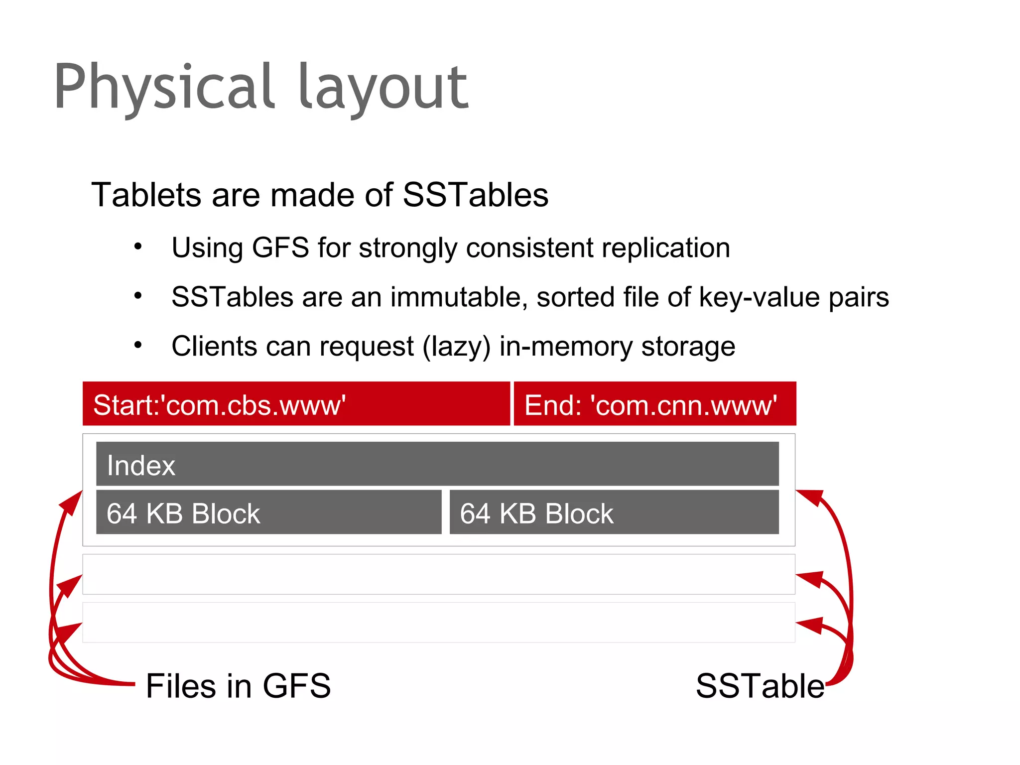 Fast response, sloppy quorum
Replication of data at n successive, responsive nodes
•

Users can observe „lost“ cart items

•

Self-repair process (gossip style) moves keys to their
appropriate nodes

N7
N6
Copy 3 K0 N5
Copy 2 K0 N4

N0 K0
N1

unresponsive
N2

N3 Copy 1 K0

 