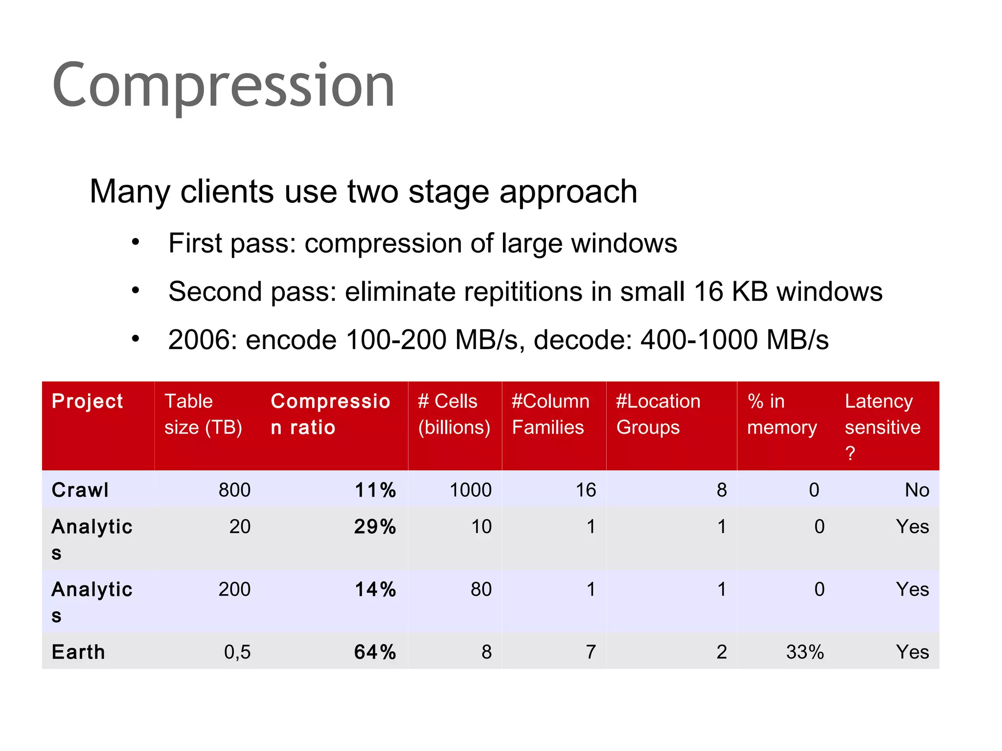 The speaker says...
Chord stores a value on log(n) successive nodes to ensure
fault tolerance. Dynamo developers have been worried that
if a successive node is unresponsive, it delays a put()
operation in an unacceptable manner. Thus, put() will skip
unresponsive successors.
Imagine the skipped node N1 becomes responsive again. A
user queries her shopping cart. The query may happen to be
serviced by N1 . The node lacks a copy of K0, which may be
an item in the shoping cart. It seems the system lost the item
and the user adds it again. Amazon accepts this risk.
A continious background self-repair process shuffles keys
until they are hosted on the right nodes to reduce the risk.

 