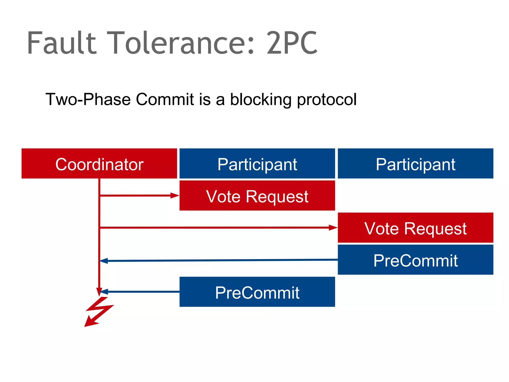 The speaker says...
Version stamps would make it easy to detect the latest
version. Each time an update is performed, the version is
incremented. Unfortunately, this requires the use of one
authoritative source incrementing the version number.
This complicates matters in a peer-to-peer system where
updates may origin from many nodes and introduces a
single point of failure, which is against the goals of the
decentralized system.

 