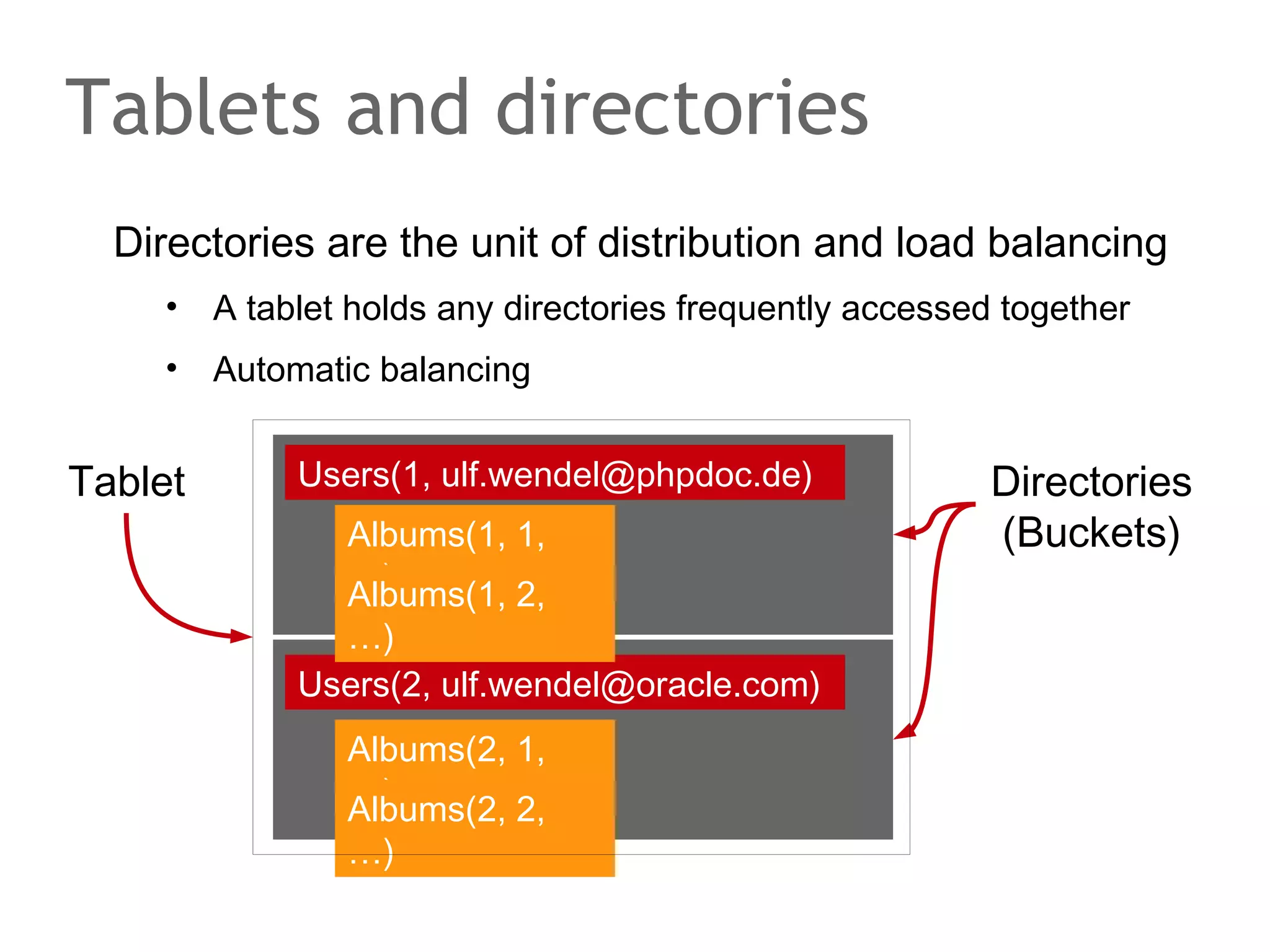 The speaker says...
Vector clocks let us detect casual order: which message,
which event, which update has preceeded another one? You
can easily grasp this at the quorum example on the slide
which is using N = 3, W = 2, R = 2 (Dynamo defaults).
Get() returns two vector clocks VSN1 = (1, 0, 0) and VCN2 =
(0, 0, 0). Then, the client compares the entries one by one.
The „older“ vector clock is the one which has a lower version
stamps at all positions in the vector. Result: although
asynchronous messaging was used a client can find the
latest version even without the existance of a master/primary
or the like because R + W > N (2 + 2 > 3).

 