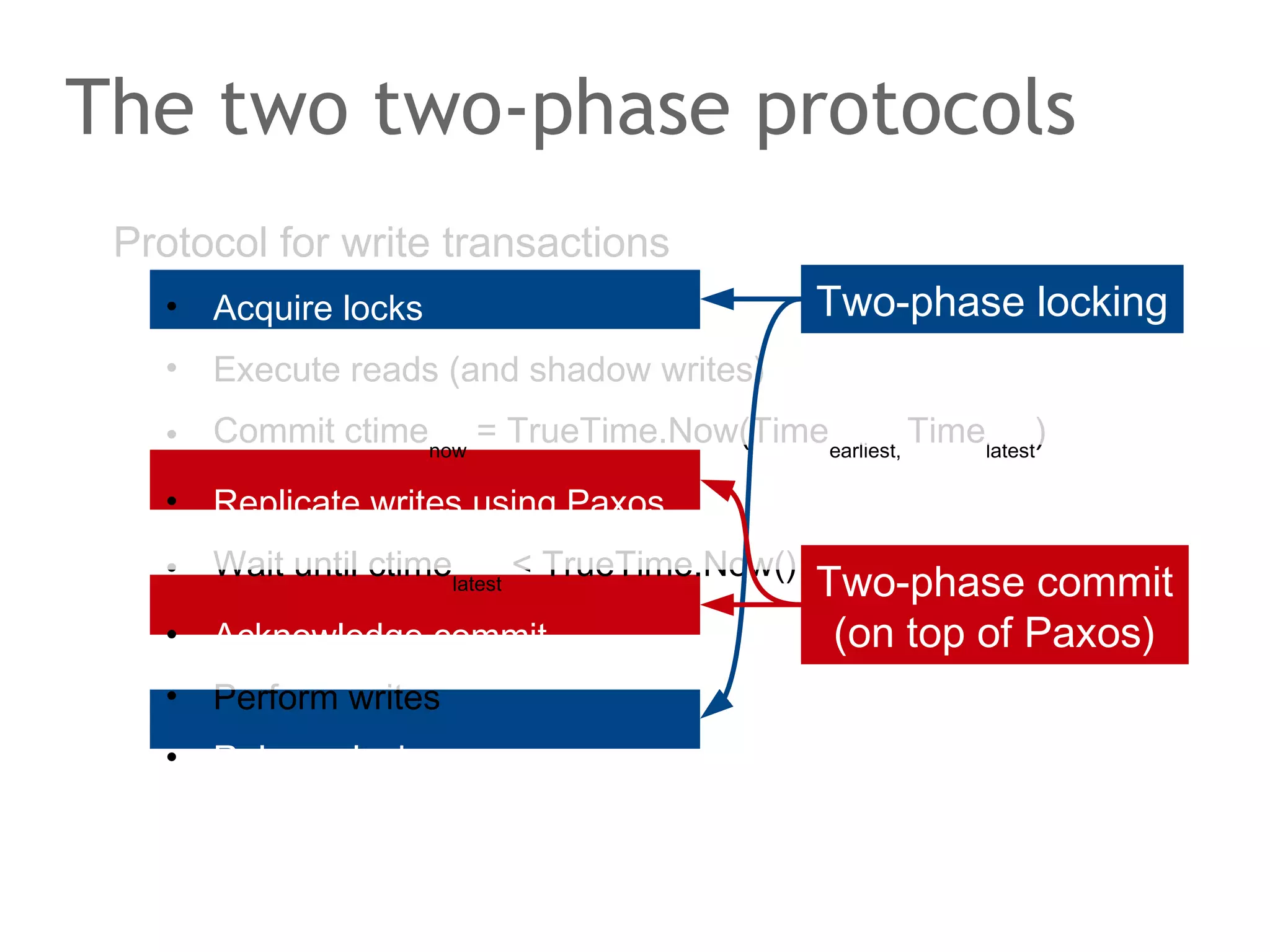 Riak 2.0: CRDT's
Conflict-free Replicated Data Type
•

AKA Convergent RDT, AKA Commutative RDT

•

Abstract Data Types: Counter , Set, Map, Registers, Flags

•

Strong Eventual Consistency

 