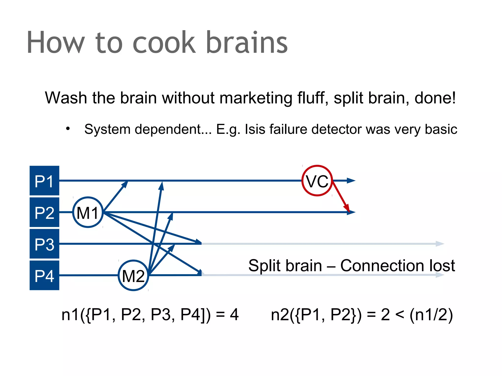 The speaker says...
When GFS performs writes, the master first picks a primary
for a chunk. The primary ensures that all copies receive
update operations in the same order. This is a common way
to simplify replication: recall the Dynamo casual ordering
issues?
GFS has a weak consistency model: concurrent writes to
one file are not isolated from each other. There is no
distributed lock manager which could stop clients from
writing to the same file at the same time in a way that the
writes interfere. Thus, inconsistencies may arise. GFS
favours concurrency and performance over consistency.

 