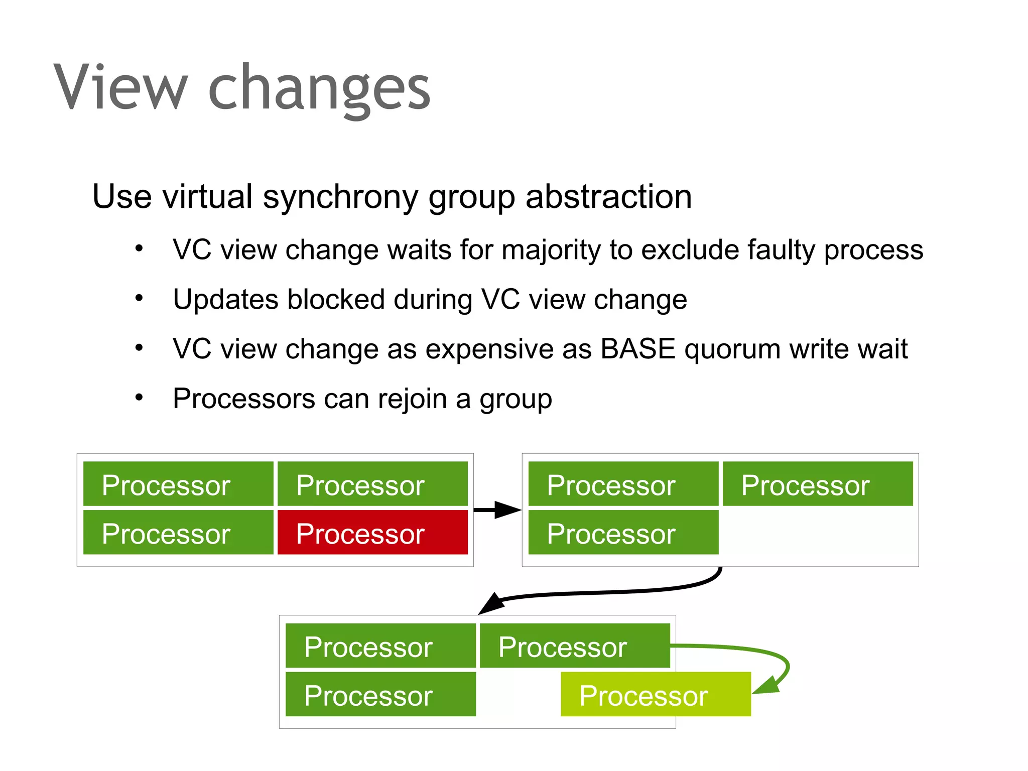 Centralized lock service
Developers have no hard time...
•

Looks ike local mutual exclusion but is RPC!

•

Few messages, few API calls

•

No need for applications to link library for distributed consens

•

No large quorum, progress in the presence of failures

/* pseudo code */
LocalOperations();
Acquire();
/* critical section */
UpdateSharedFile();
AccessSharedResource();
Release();

 