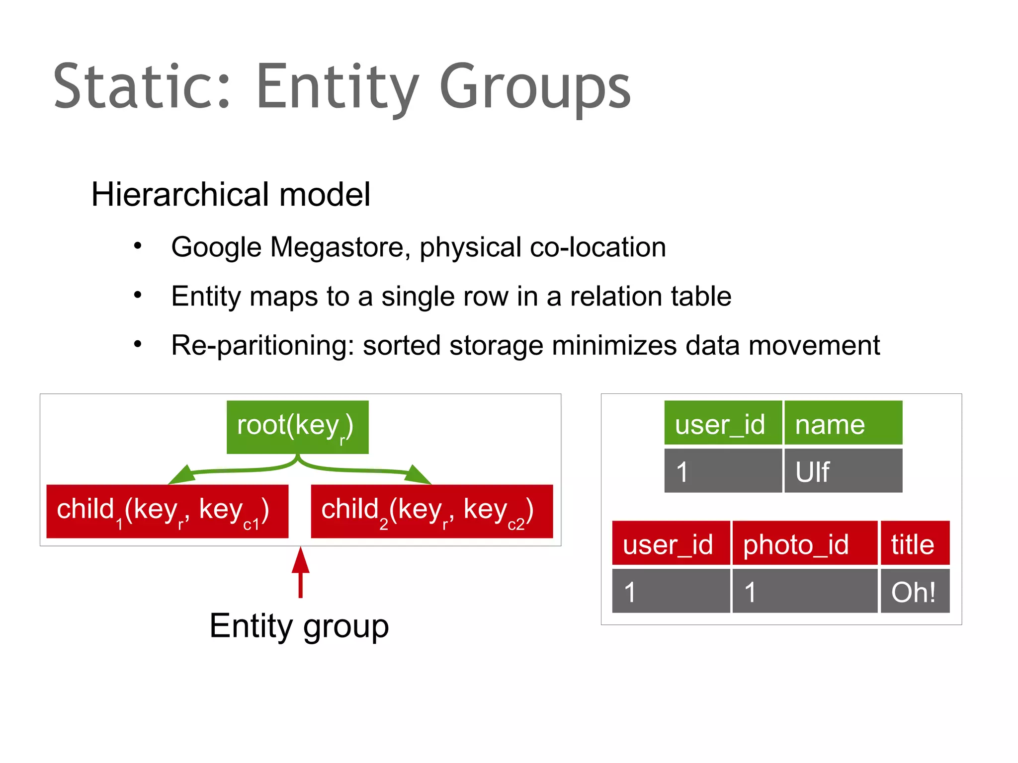 The speaker says...
A detailed discussion of the Paxos algorithms family is out of
scope. Only the very basics are covered ;-).
A common approach to replication is using a replicated state
machine. A state machine has a defined starting point. Each
input received is passed through the transition and output
function to produce a new state and output. Multiple copies
of the same state machine will produce the same outputs
given that they receive the same inputs in the same order.
But how can be have a distributed set of state machines
receive the same inputs in a fault tolerant way? How to cope
with asynchronous messages? And, are databases state
machines?

 