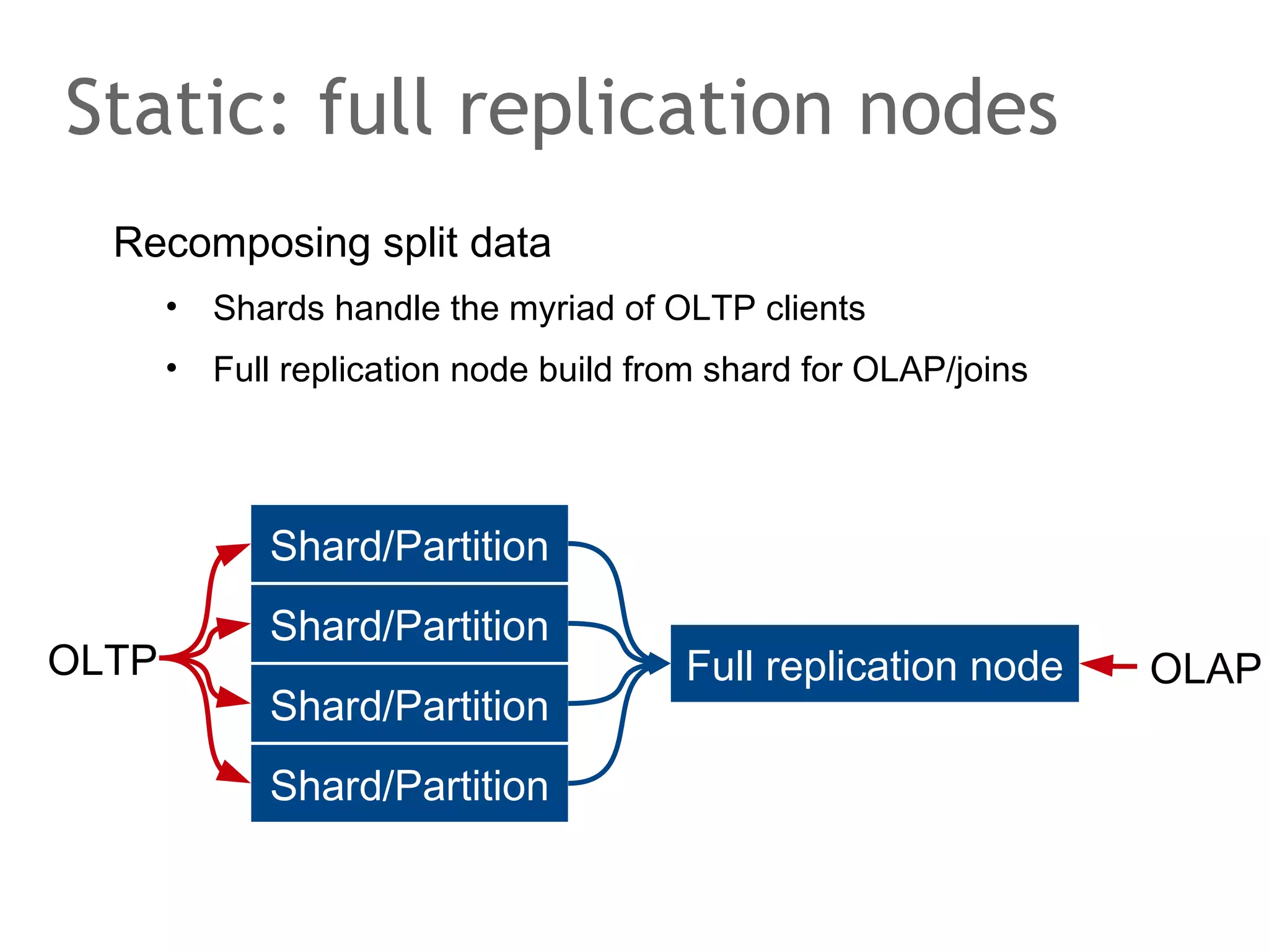 The speaker says...
In an naive approach one processor may propose a value
and sent its proposal to some acceptors. Then, the
acceptors accept or reject the value. They inform the
proposer of their decision sending it a message. If the
proposer gets an OK from everybody, then the value is
accepted and all acceptors can be instructed to commit the
value in a second phase.
However, what if an acceptor fails to reply? According to
FLP we cannot proceed as we do not know for sure whether
the acceptor crashed or is slow. The protocol stalls. Thus,
we need to find a minium set of acceptors that still
guarantees correctness (consistency).

 
