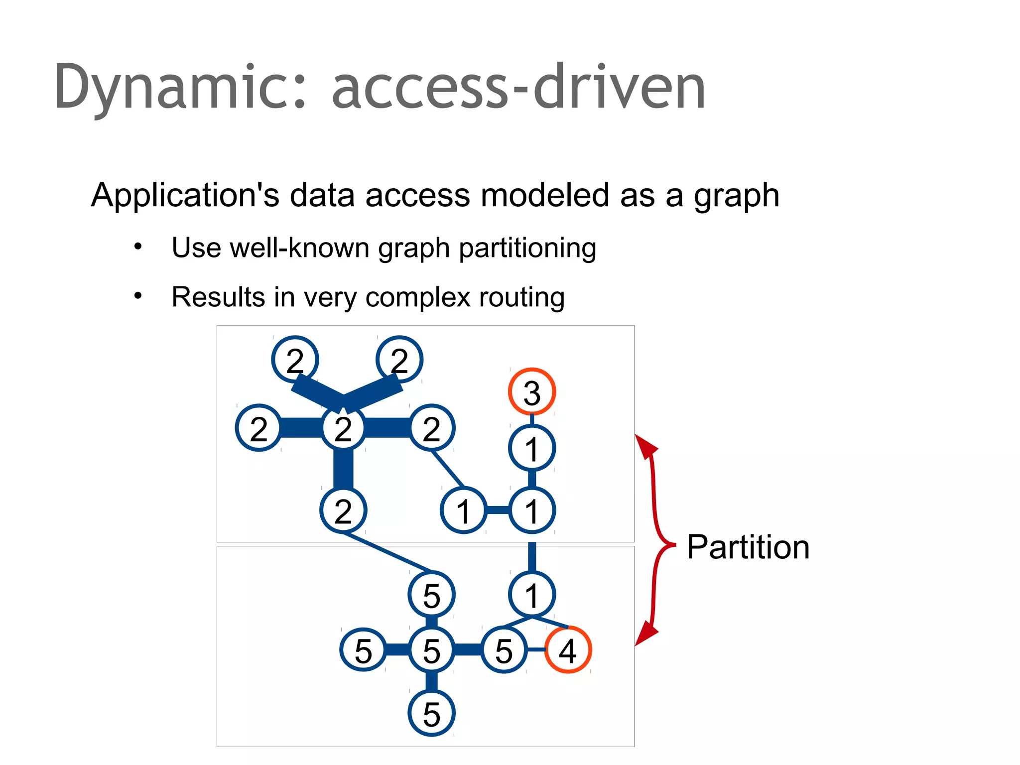 Majorities
Using (strict) quorum: n/2 + 1 acceptor votes required
•

Any two quorums of acceptors will have at least one in
common.

Acceptor
Proposal 1

Acceptor

Quorum 1

Quorum 2

Acceptor
Quorum 1

Quorum 2

Proposal 2

 