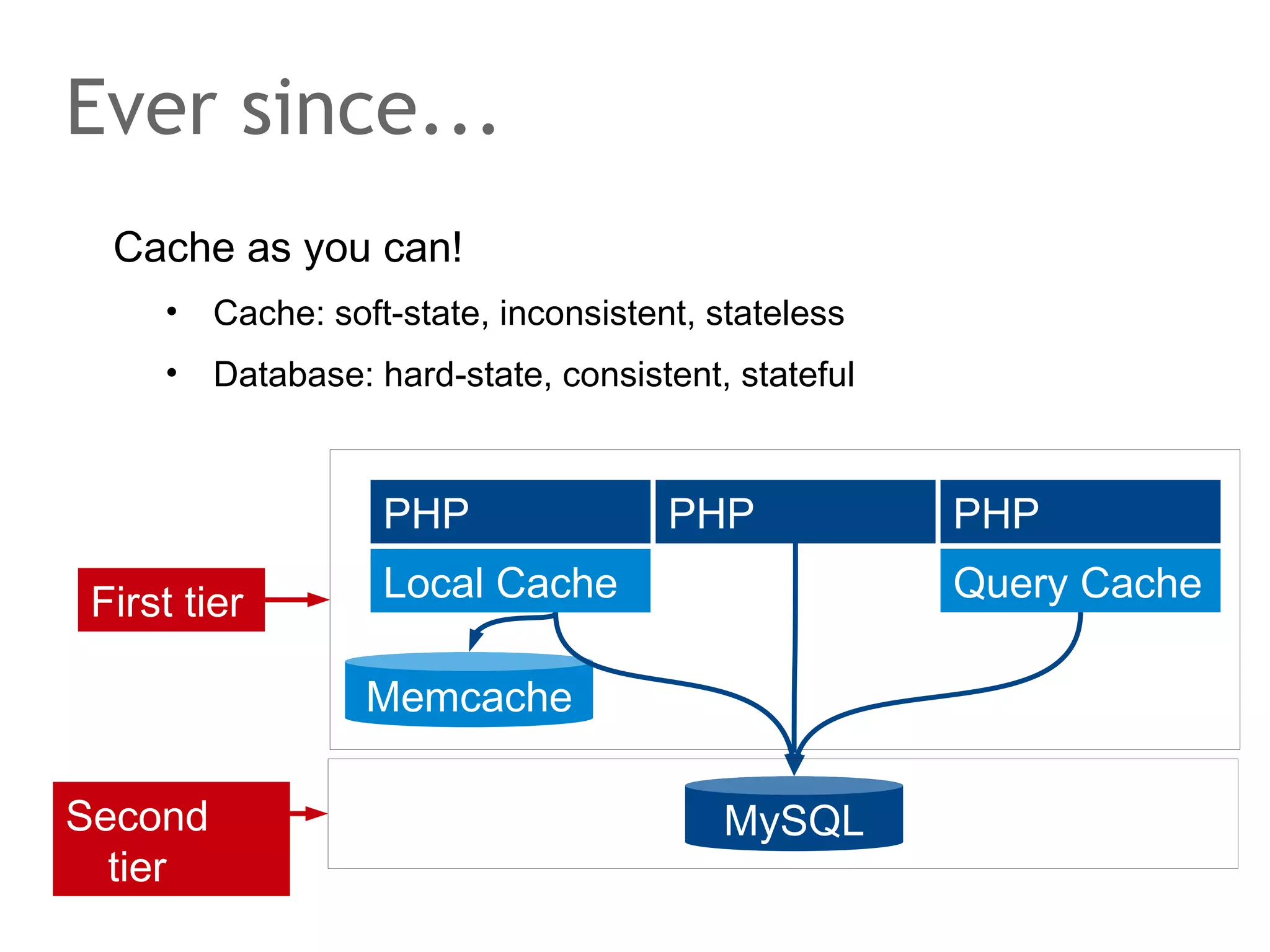 First normal form vs. N1NF, NF
First normal form (1NF)
•

All attributes of a relation must contain only atomic values

•

Each attribute contains only a single value

Non First normal form (N1NF, NF2)
•

Discussed in all depth very early

blog_id

title

...

1

Oh! ...

comments
author comment
Ulf

This is not in first normal.

Ulf

s/normal/normal form :-)

2

 